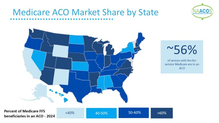 A color-coded map of the United States showing market share of ACO for each state.