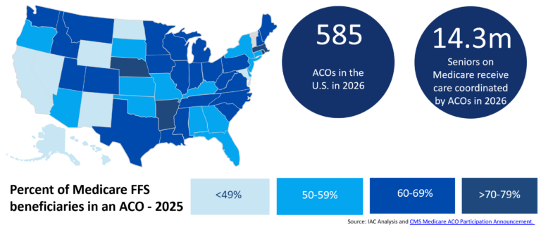 Color coded map showing percent of Medicare Fee-for-Service beneficiaries are in an ACO in each state.